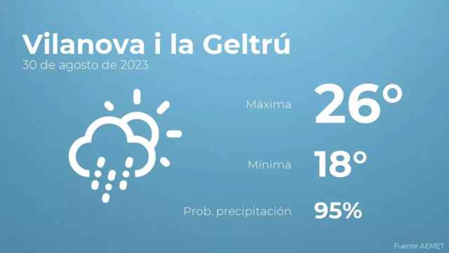 weather?weatherid=23&tempmax=26&tempmin=18&prep=95&city=Vilanova+i+la+Geltr%C3%BA&date=30+de+agosto+de+2023&client=CRG&data provider=aemet