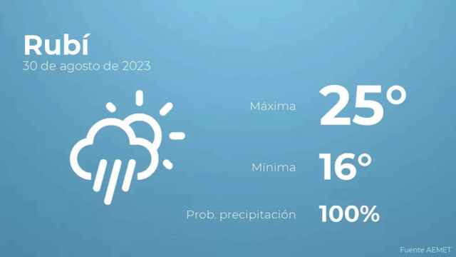 weather?weatherid=24&tempmax=25&tempmin=16&prep=100&city=Rub%C3%AD&date=30+de+agosto+de+2023&client=CRG&data provider=aemet