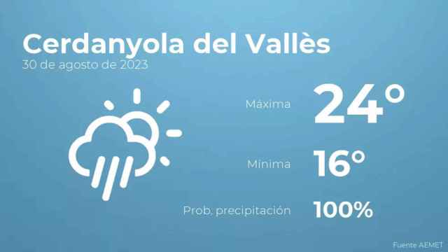 weather?weatherid=24&tempmax=24&tempmin=16&prep=100&city=Cerdanyola+del+Vall%C3%A8s&date=30+de+agosto+de+2023&client=CRG&data provider=aemet
