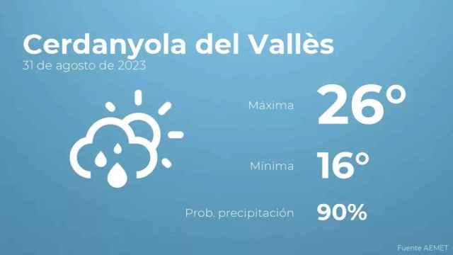 weather?weatherid=43&tempmax=26&tempmin=16&prep=90&city=Cerdanyola+del+Vall%C3%A8s&date=31+de+agosto+de+2023&client=CRG&data provider=aemet