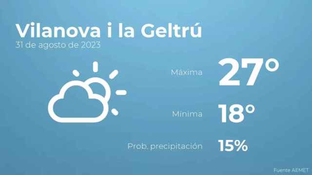 weather?weatherid=13&tempmax=27&tempmin=18&prep=15&city=Vilanova+i+la+Geltr%C3%BA&date=31+de+agosto+de+2023&client=CRG&data provider=aemet