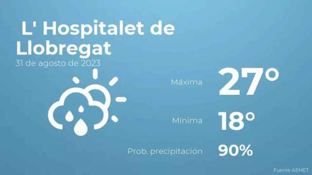 weather?weatherid=43&tempmax=27&tempmin=18&prep=90&city=+L%27+Hospitalet+de+Llobregat&date=31+de+agosto+de+2023&client=CRG&data provider=aemet