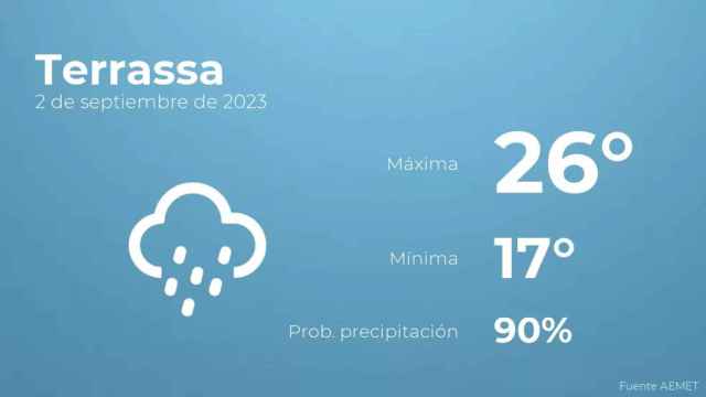 weather?weatherid=45&tempmax=26&tempmin=17&prep=90&city=Terrassa&date=2+de+septiembre+de+2023&client=CRG&data provider=aemet