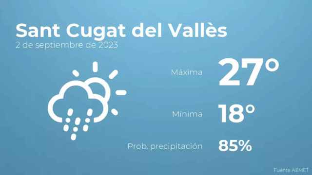 weather?weatherid=23&tempmax=27&tempmin=18&prep=85&city=Sant+Cugat+del+Vall%C3%A8s&date=2+de+septiembre+de+2023&client=CRG&data provider=aemet