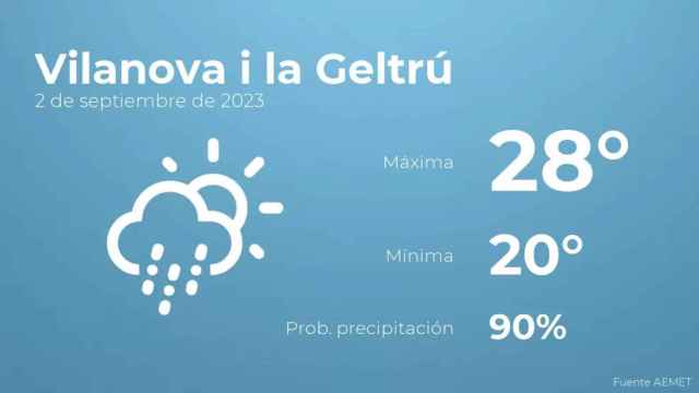 weather?weatherid=23&tempmax=28&tempmin=20&prep=90&city=Vilanova+i+la+Geltr%C3%BA&date=2+de+septiembre+de+2023&client=CRG&data provider=aemet