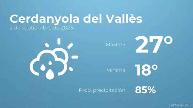 weather?weatherid=43&tempmax=27&tempmin=18&prep=85&city=Cerdanyola+del+Vall%C3%A8s&date=2+de+septiembre+de+2023&client=CRG&data provider=aemet