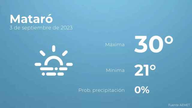 weather?weatherid=17&tempmax=30&tempmin=21&prep=0&city=Matar%C3%B3&date=3+de+septiembre+de+2023&client=CRG&data provider=aemet