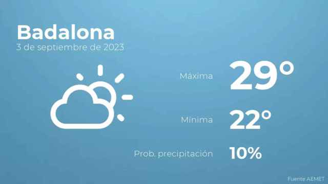 weather?weatherid=13&tempmax=29&tempmin=22&prep=10&city=Badalona&date=3+de+septiembre+de+2023&client=CRG&data provider=aemet