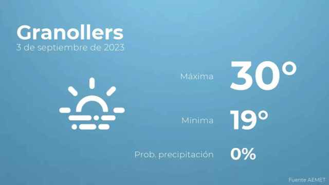weather?weatherid=17&tempmax=30&tempmin=19&prep=0&city=Granollers&date=3+de+septiembre+de+2023&client=CRG&data provider=aemet