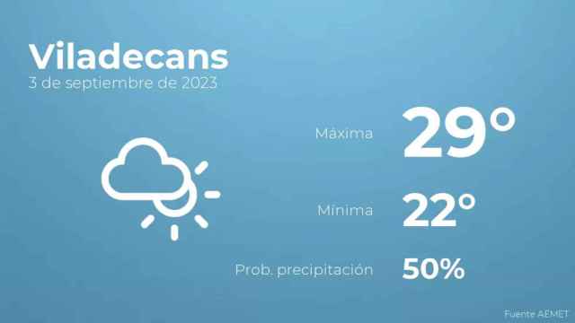 weather?weatherid=14&tempmax=29&tempmin=22&prep=50&city=Viladecans&date=3+de+septiembre+de+2023&client=CRG&data provider=aemet