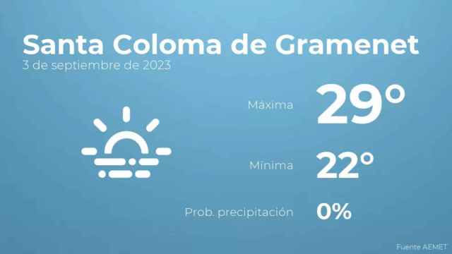 weather?weatherid=17&tempmax=29&tempmin=22&prep=0&city=Santa+Coloma+de+Gramenet&date=3+de+septiembre+de+2023&client=CRG&data provider=aemet