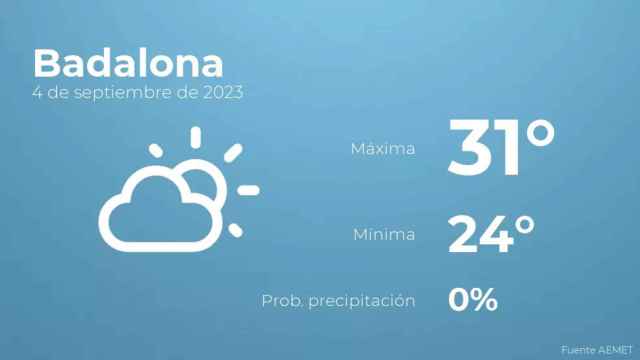 weather?weatherid=12&tempmax=31&tempmin=24&prep=0&city=Badalona&date=4+de+septiembre+de+2023&client=CRG&data provider=aemet