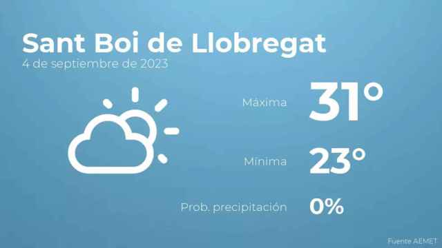 weather?weatherid=12&tempmax=31&tempmin=23&prep=0&city=Sant+Boi+de+Llobregat&date=4+de+septiembre+de+2023&client=CRG&data provider=aemet