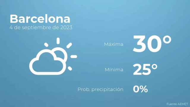 weather?weatherid=12&tempmax=30&tempmin=25&prep=0&city=Barcelona&date=4+de+septiembre+de+2023&client=CRG&data provider=aemet