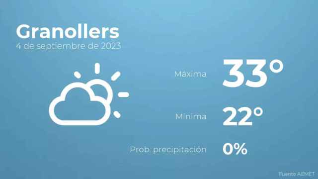 weather?weatherid=12&tempmax=33&tempmin=22&prep=0&city=Granollers&date=4+de+septiembre+de+2023&client=CRG&data provider=aemet