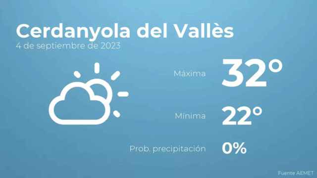 weather?weatherid=12&tempmax=32&tempmin=22&prep=0&city=Cerdanyola+del+Vall%C3%A8s&date=4+de+septiembre+de+2023&client=CRG&data provider=aemet