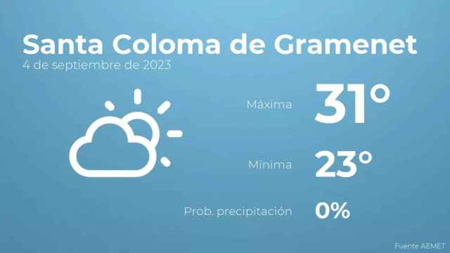 weather?weatherid=12&tempmax=31&tempmin=23&prep=0&city=Santa+Coloma+de+Gramenet&date=4+de+septiembre+de+2023&client=CRG&data provider=aemet