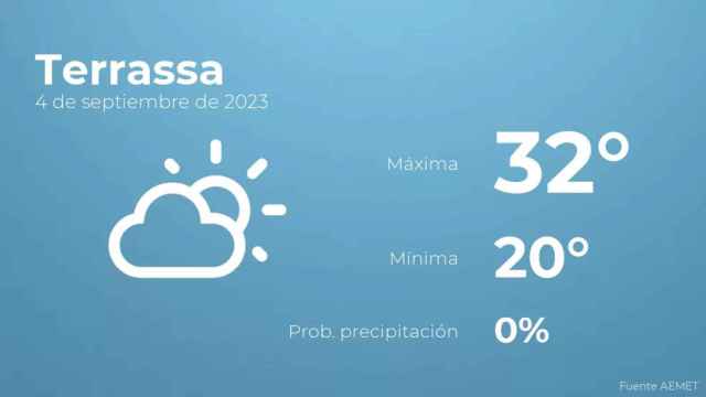 weather?weatherid=12&tempmax=32&tempmin=20&prep=0&city=Terrassa&date=4+de+septiembre+de+2023&client=CRG&data provider=aemet