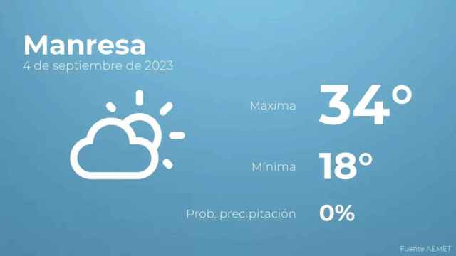 weather?weatherid=12&tempmax=34&tempmin=18&prep=0&city=Manresa&date=4+de+septiembre+de+2023&client=CRG&data provider=aemet