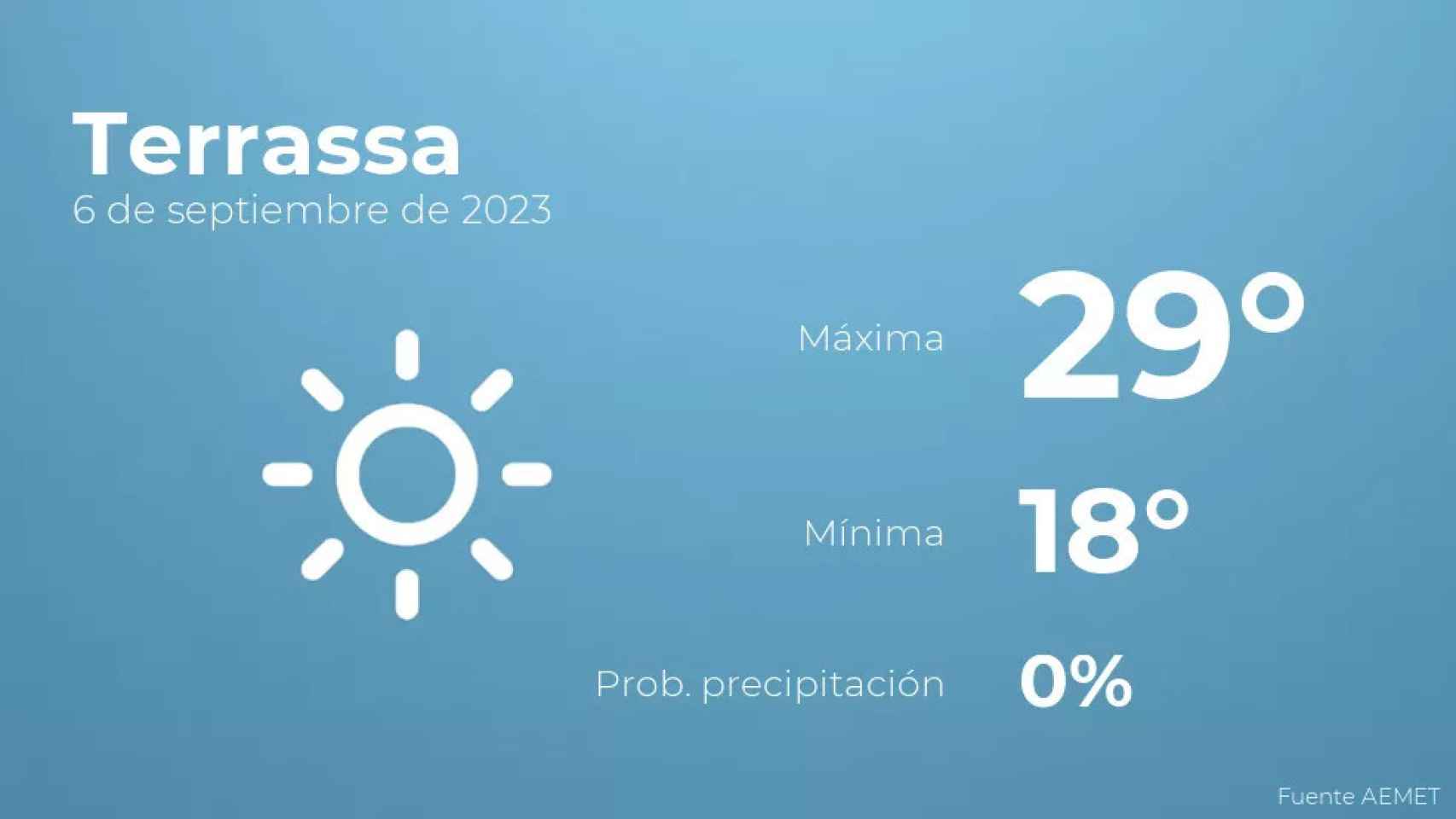 Así será el tiempo en los próximos días en Terrassa