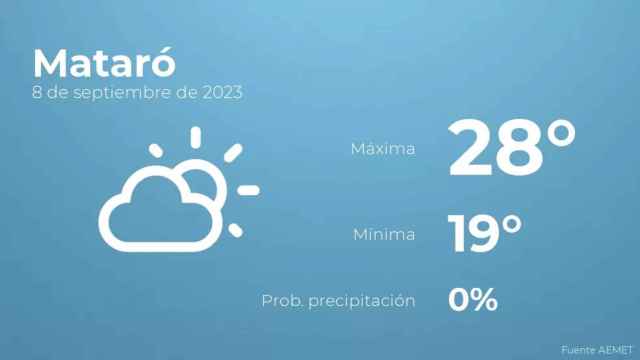 weather?weatherid=12&tempmax=28&tempmin=19&prep=0&city=Matar%C3%B3&date=8+de+septiembre+de+2023&client=CRG&data provider=aemet