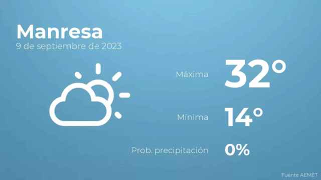 weather?weatherid=12&tempmax=32&tempmin=14&prep=0&city=Manresa&date=9+de+septiembre+de+2023&client=CRG&data provider=aemet
