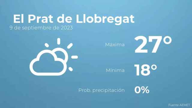 weather?weatherid=12&tempmax=27&tempmin=18&prep=0&city=+El+Prat+de+Llobregat&date=9+de+septiembre+de+2023&client=CRG&data provider=aemet