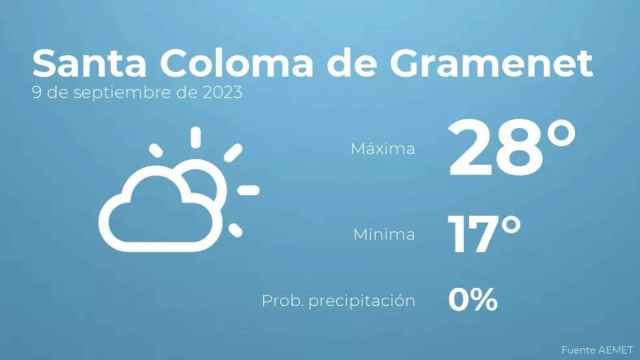 weather?weatherid=12&tempmax=28&tempmin=17&prep=0&city=Santa+Coloma+de+Gramenet&date=9+de+septiembre+de+2023&client=CRG&data provider=aemet