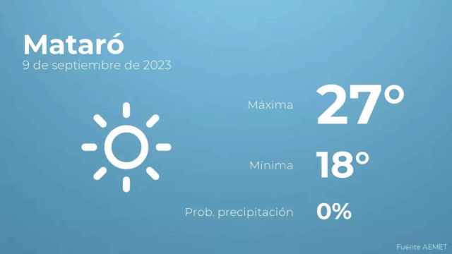 weather?weatherid=11&tempmax=27&tempmin=18&prep=0&city=Matar%C3%B3&date=9+de+septiembre+de+2023&client=CRG&data provider=aemet
