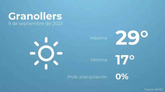 weather?weatherid=11&tempmax=29&tempmin=17&prep=0&city=Granollers&date=9+de+septiembre+de+2023&client=CRG&data provider=aemet