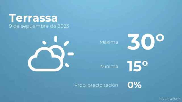 weather?weatherid=12&tempmax=30&tempmin=15&prep=0&city=Terrassa&date=9+de+septiembre+de+2023&client=CRG&data provider=aemet