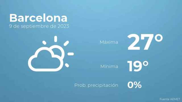 weather?weatherid=12&tempmax=27&tempmin=19&prep=0&city=Barcelona&date=9+de+septiembre+de+2023&client=CRG&data provider=aemet