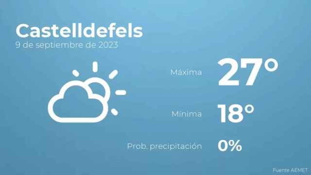 weather?weatherid=12&tempmax=27&tempmin=18&prep=0&city=Castelldefels&date=9+de+septiembre+de+2023&client=CRG&data provider=aemet
