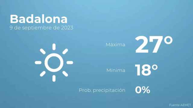 weather?weatherid=11&tempmax=27&tempmin=18&prep=0&city=Badalona&date=9+de+septiembre+de+2023&client=CRG&data provider=aemet