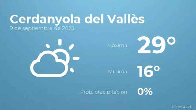 weather?weatherid=12&tempmax=29&tempmin=16&prep=0&city=Cerdanyola+del+Vall%C3%A8s&date=9+de+septiembre+de+2023&client=CRG&data provider=aemet