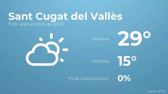 weather?weatherid=12&tempmax=29&tempmin=15&prep=0&city=Sant+Cugat+del+Vall%C3%A8s&date=9+de+septiembre+de+2023&client=CRG&data provider=aemet