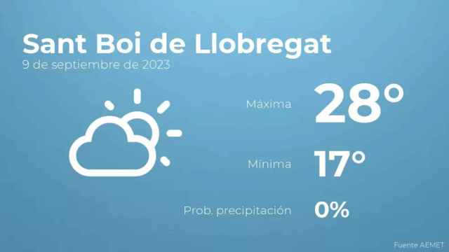 weather?weatherid=12&tempmax=28&tempmin=17&prep=0&city=Sant+Boi+de+Llobregat&date=9+de+septiembre+de+2023&client=CRG&data provider=aemet