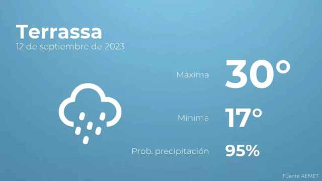 weather?weatherid=25&tempmax=30&tempmin=17&prep=95&city=Terrassa&date=12+de+septiembre+de+2023&client=CRG&data provider=aemet