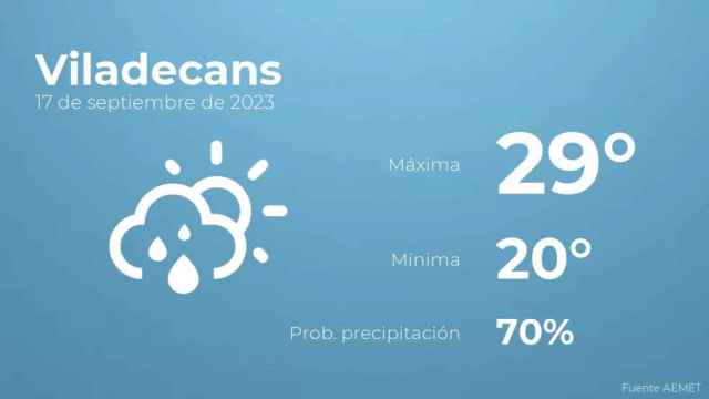 weather?weatherid=43&tempmax=29&tempmin=20&prep=70&city=Viladecans&date=17+de+septiembre+de+2023&client=CRG&data provider=aemet