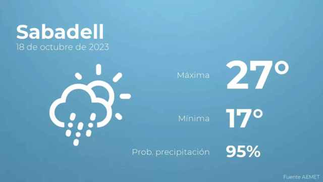 weather?weatherid=44&tempmax=27&tempmin=17&prep=95&city=Sabadell&date=18+de+octubre+de+2023&client=CRG&data provider=aemet