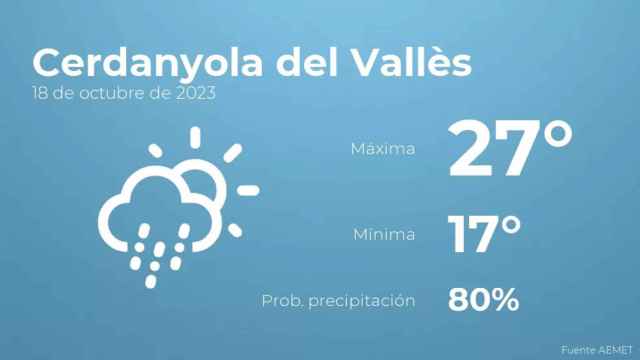 weather?weatherid=44&tempmax=27&tempmin=17&prep=80&city=Cerdanyola+del+Vall%C3%A8s&date=18+de+octubre+de+2023&client=CRG&data provider=aemet