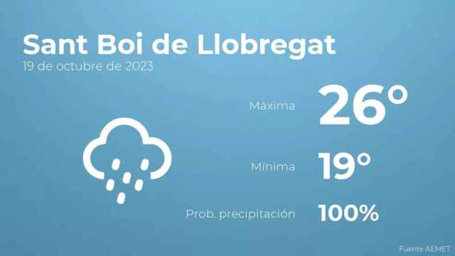 weather?weatherid=25&tempmax=26&tempmin=19&prep=100&city=Sant+Boi+de+Llobregat&date=19+de+octubre+de+2023&client=CRG&data provider=aemet