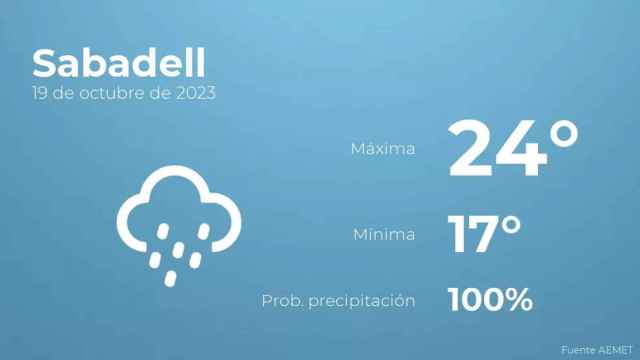 weather?weatherid=25&tempmax=24&tempmin=17&prep=100&city=Sabadell&date=19+de+octubre+de+2023&client=CRG&data provider=aemet