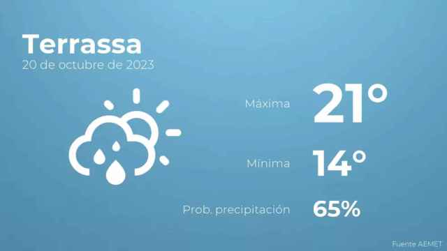 weather?weatherid=43&tempmax=21&tempmin=14&prep=65&city=Terrassa&date=20+de+octubre+de+2023&client=CRG&data provider=aemet