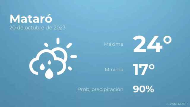 weather?weatherid=43&tempmax=24&tempmin=17&prep=90&city=Matar%C3%B3&date=20+de+octubre+de+2023&client=CRG&data provider=aemet