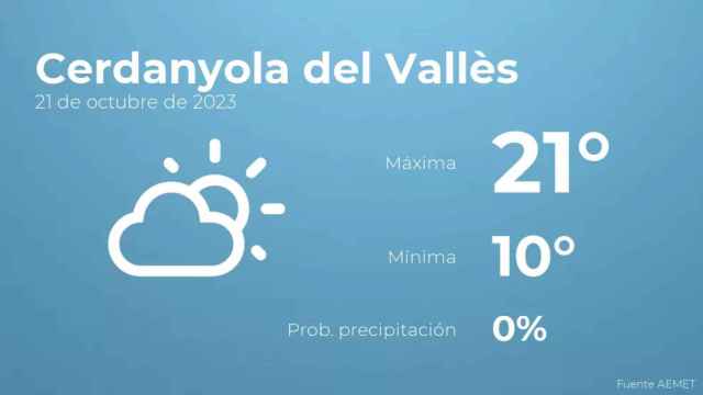 weather?weatherid=12&tempmax=21&tempmin=10&prep=0&city=Cerdanyola+del+Vall%C3%A8s&date=21+de+octubre+de+2023&client=CRG&data provider=aemet