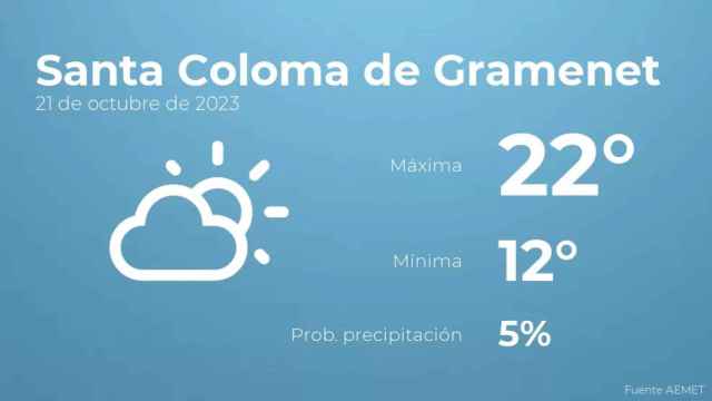 weather?weatherid=12&tempmax=22&tempmin=12&prep=5&city=Santa+Coloma+de+Gramenet&date=21+de+octubre+de+2023&client=CRG&data provider=aemet