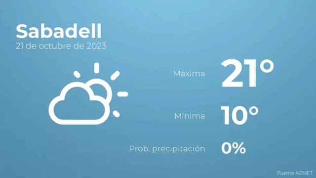 weather?weatherid=12&tempmax=21&tempmin=10&prep=0&city=Sabadell&date=21+de+octubre+de+2023&client=CRG&data provider=aemet
