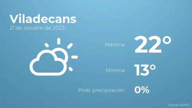 weather?weatherid=12&tempmax=22&tempmin=13&prep=0&city=Viladecans&date=21+de+octubre+de+2023&client=CRG&data provider=aemet