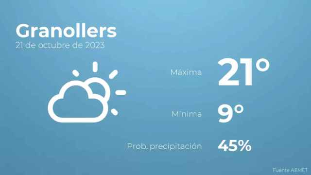 weather?weatherid=13&tempmax=21&tempmin=9&prep=45&city=Granollers&date=21+de+octubre+de+2023&client=CRG&data provider=aemet